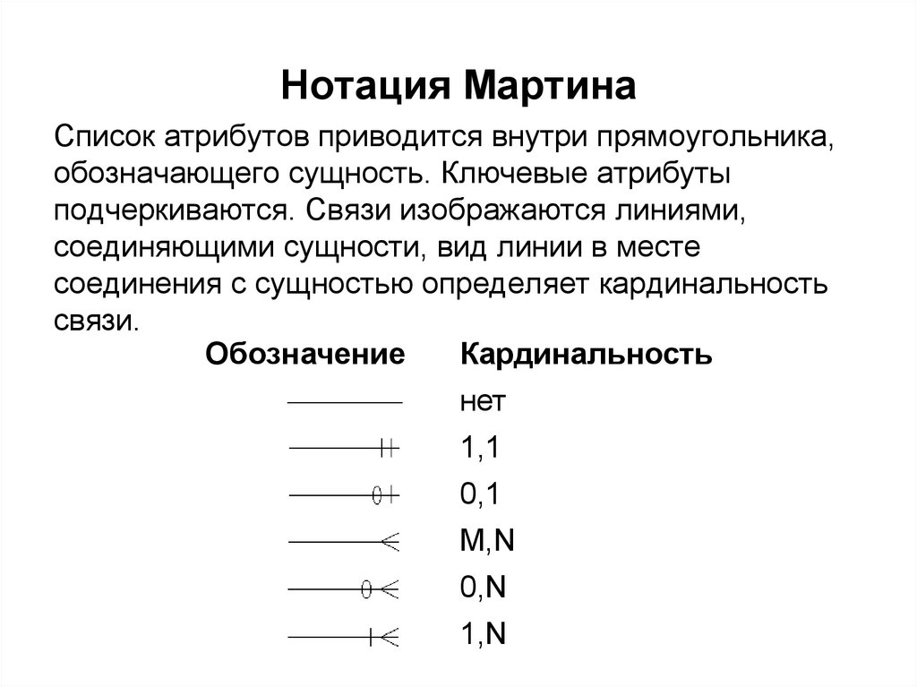 Нотация Мартина