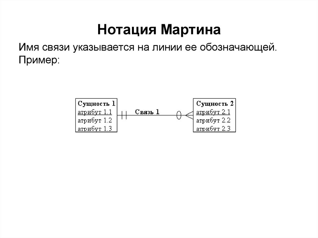 Нотация Мартина