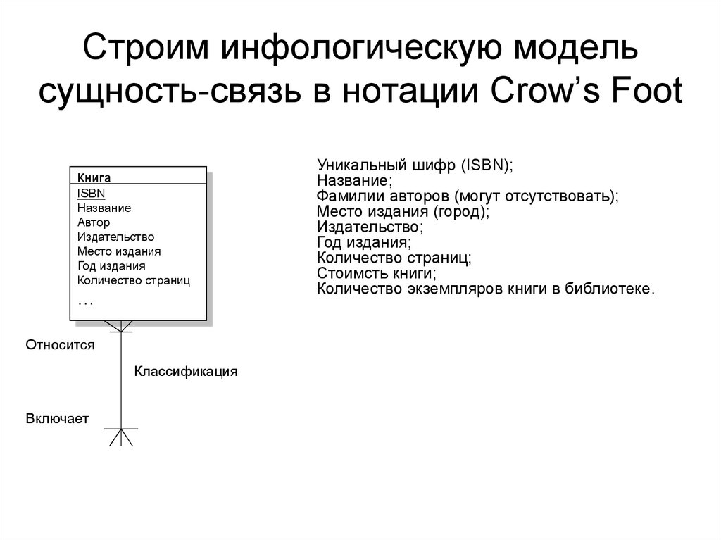 Строим инфологическую модель сущность-связь в нотации Crow’s Foot