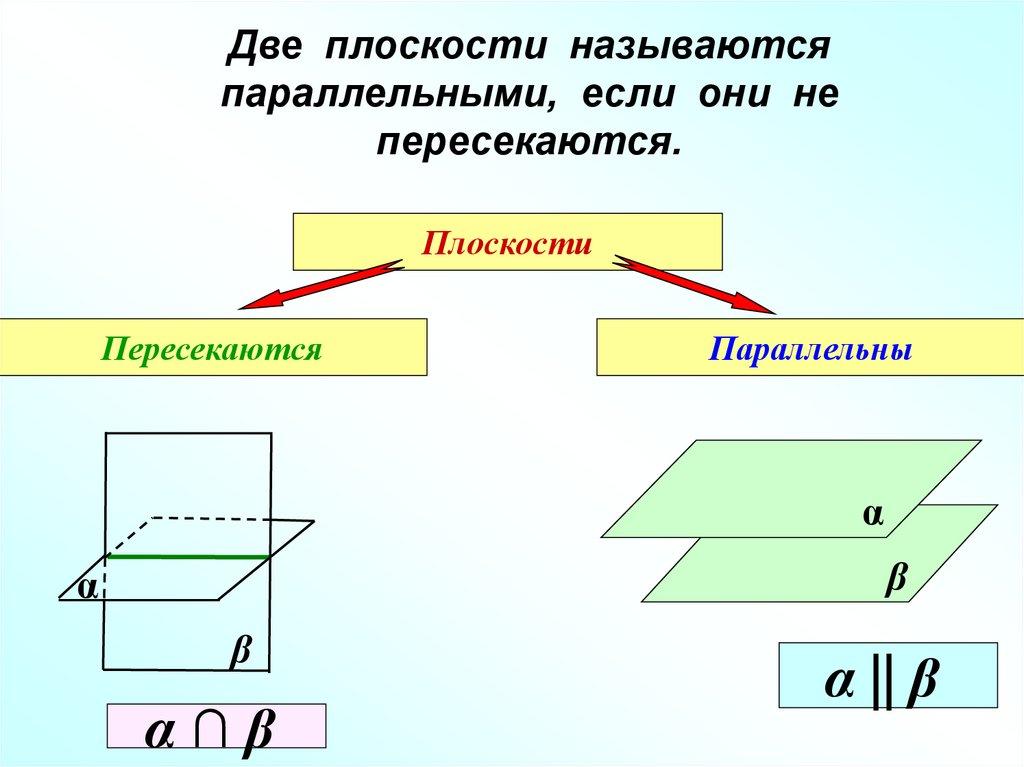 Две плоскости называются параллельными, если они не пересекаются.