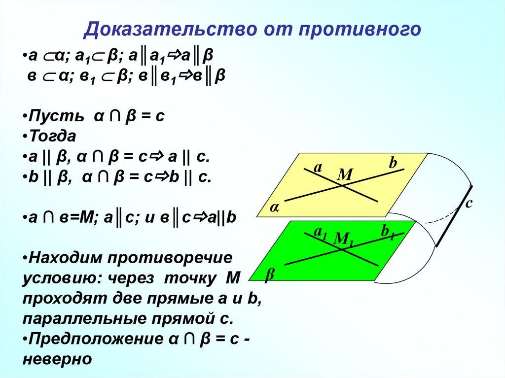 Доказательство от противного
