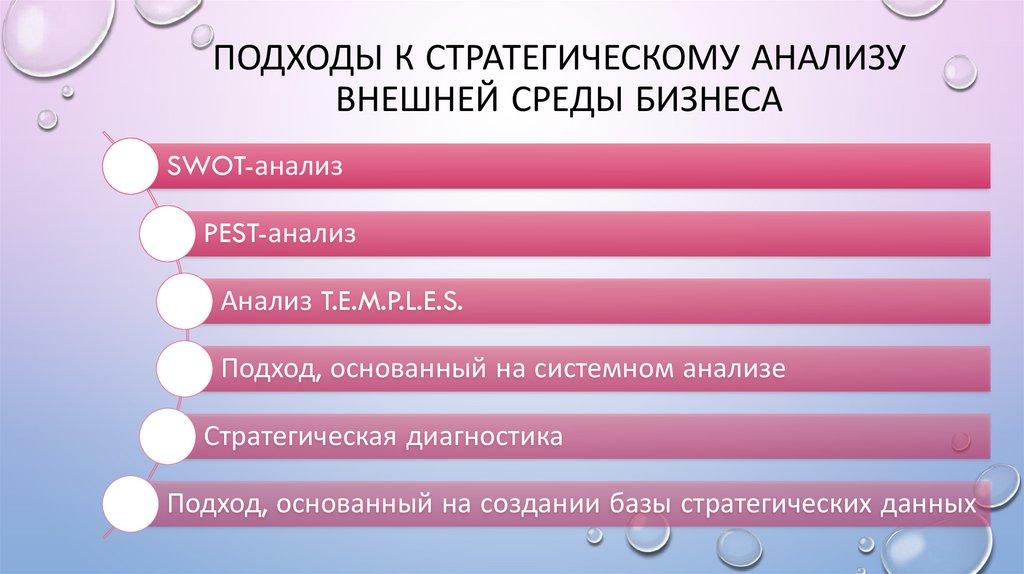Подходы к стратегическому анализу внешней среды бизнеса