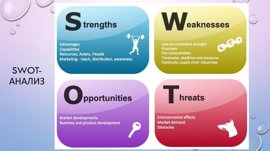 SWOT-анализ