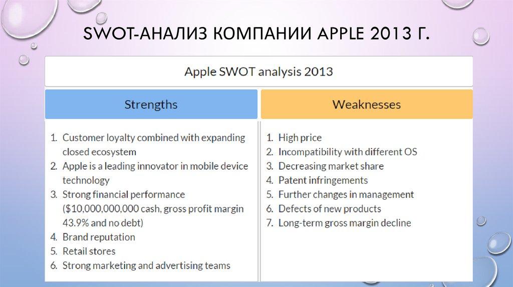 SWOT-анализ компании Apple 2013 г.