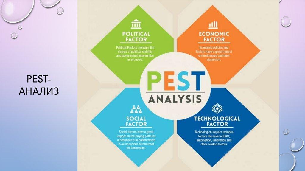 PEST-анализ