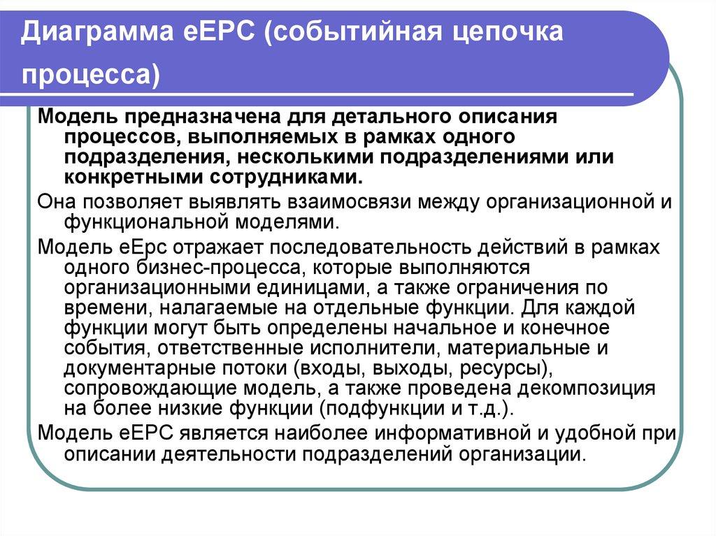Диаграмма eEPC (событийная цепочка процесса)