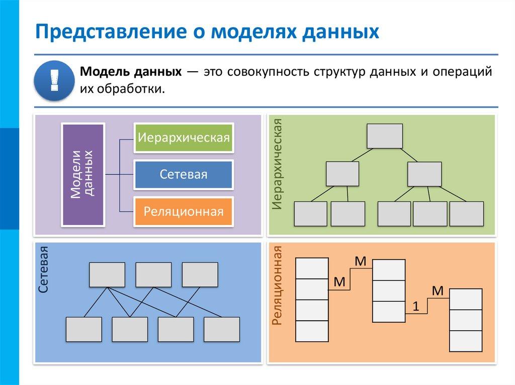 Представление о моделях данных