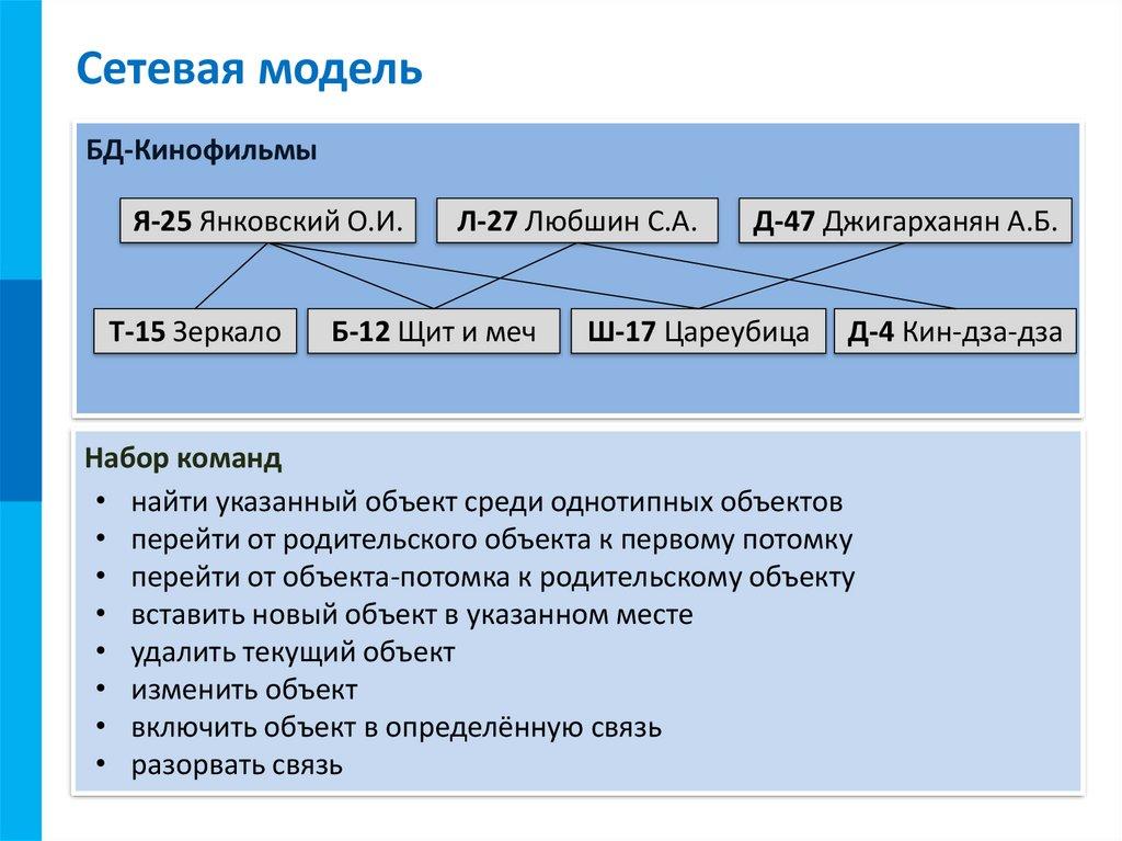 Сетевая модель