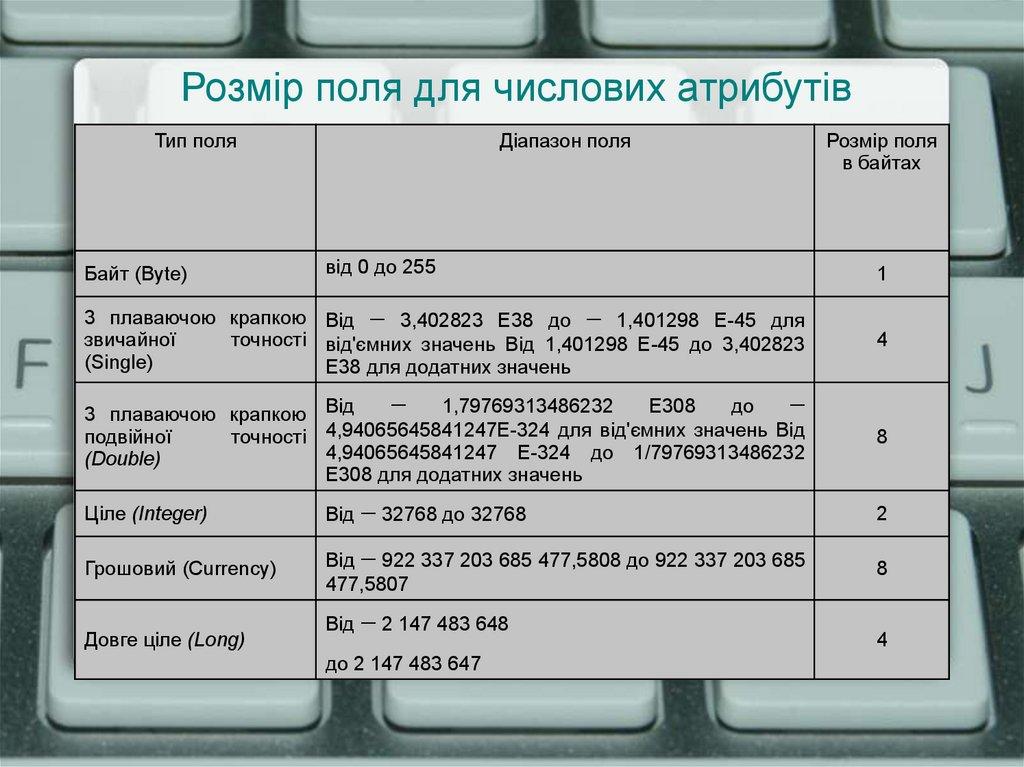 Розмір поля для числових атрибутів