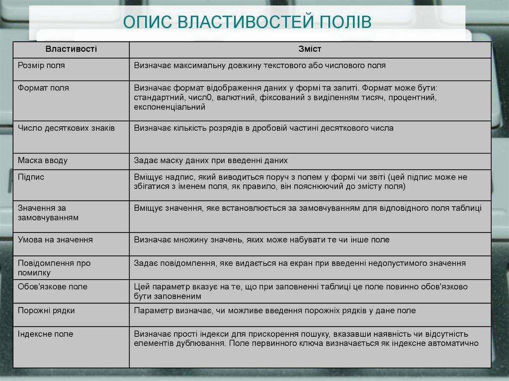 ОПИС ВЛАСТИВОСТЕЙ ПОЛІВ