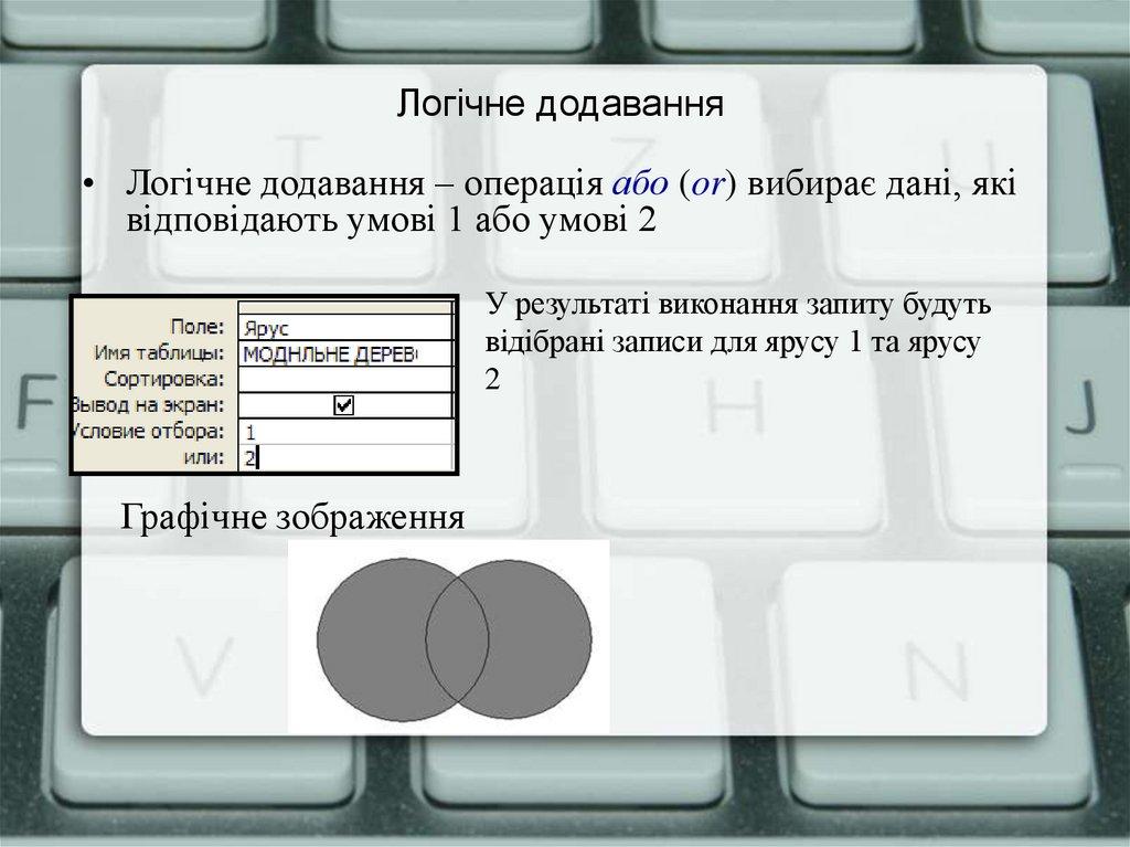 Логічне додавання