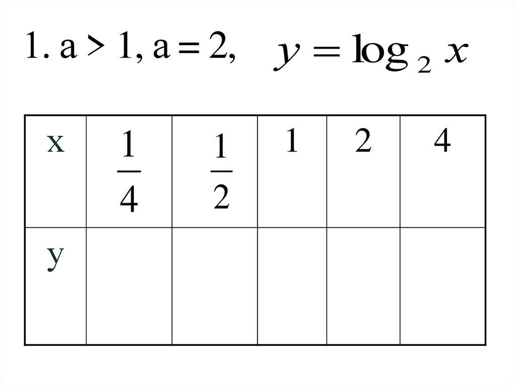 1. а > 1, а = 2,