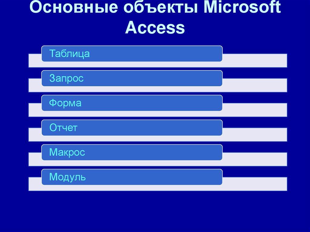 Основные объекты Microsoft Access
