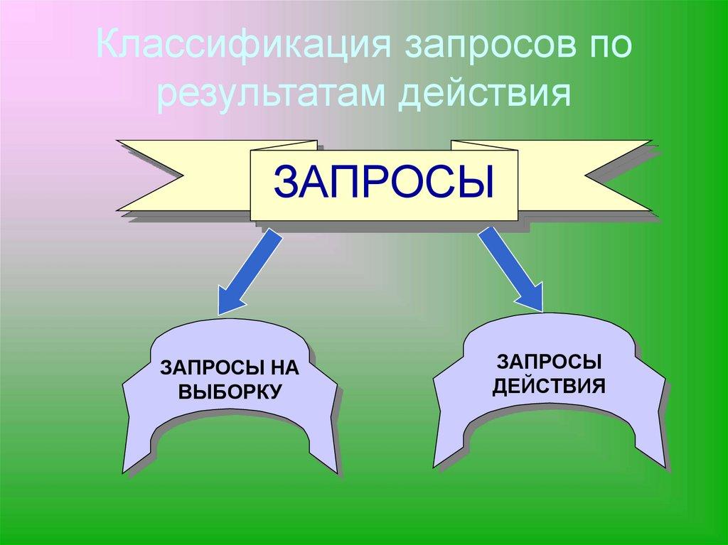 Классификация запросов по результатам действия