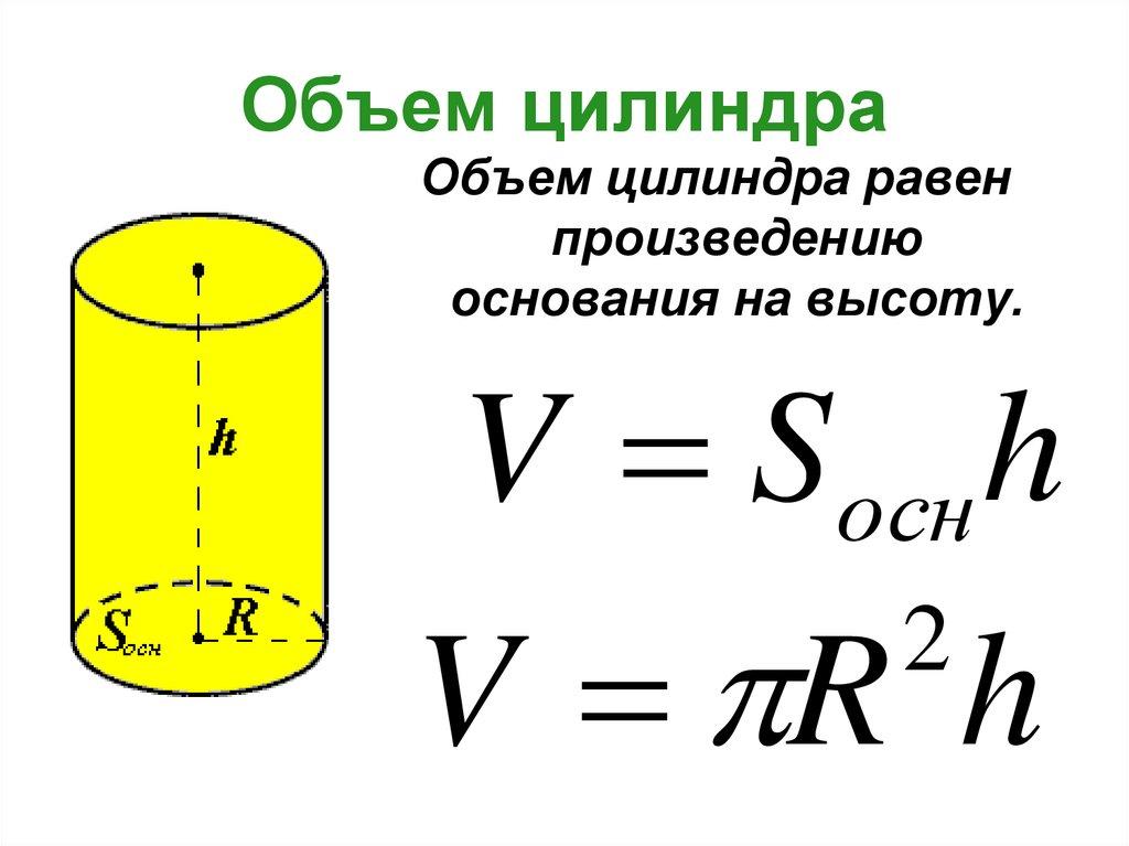 Объем цилиндра
