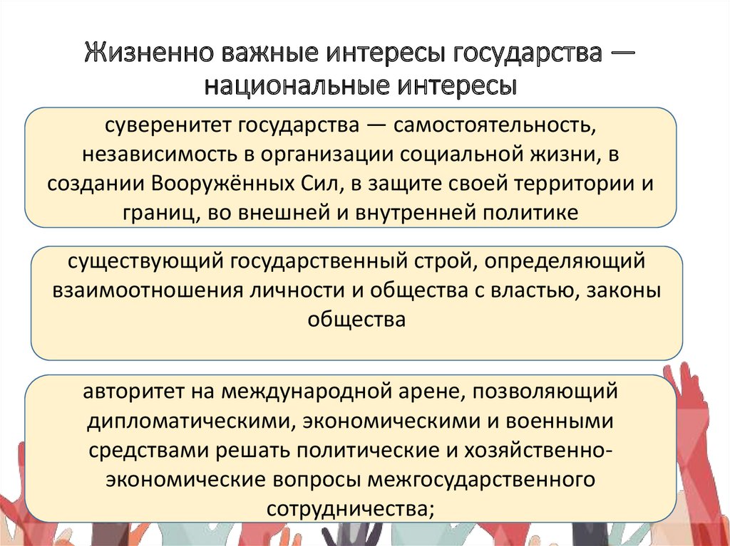 Жизненно важные интересы государства — национальные интересы