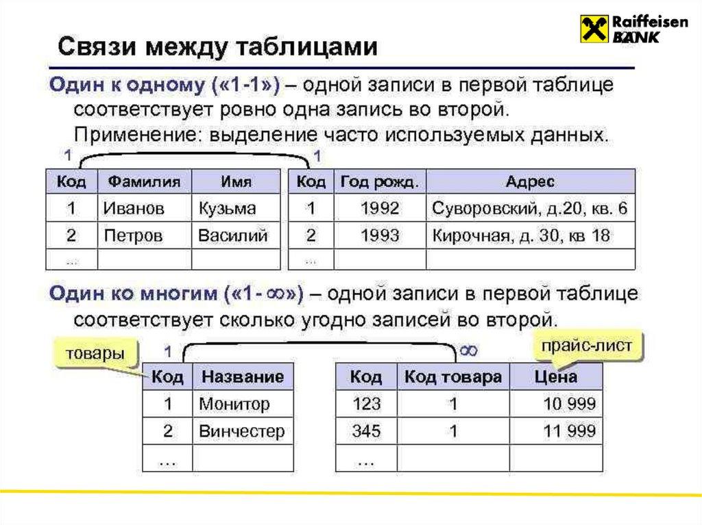 Связь “один-ко-многим”