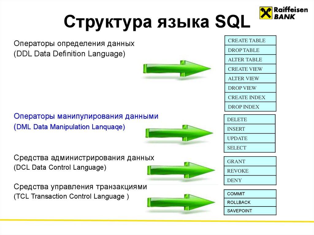 Структура языка SQL