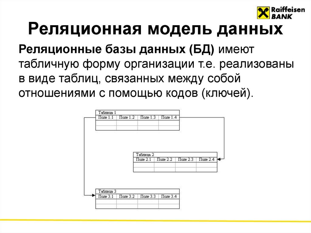 Реляционная модель данных