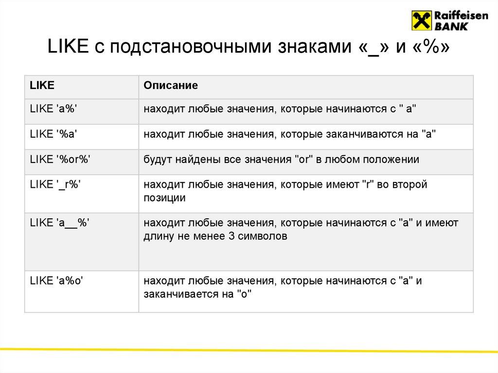 LIKE с подстановочными знаками «_» и «%»