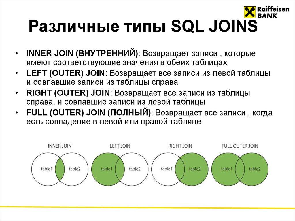 Различные типы SQL JOINS