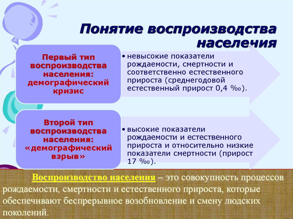 Понятие воспроизводства населения