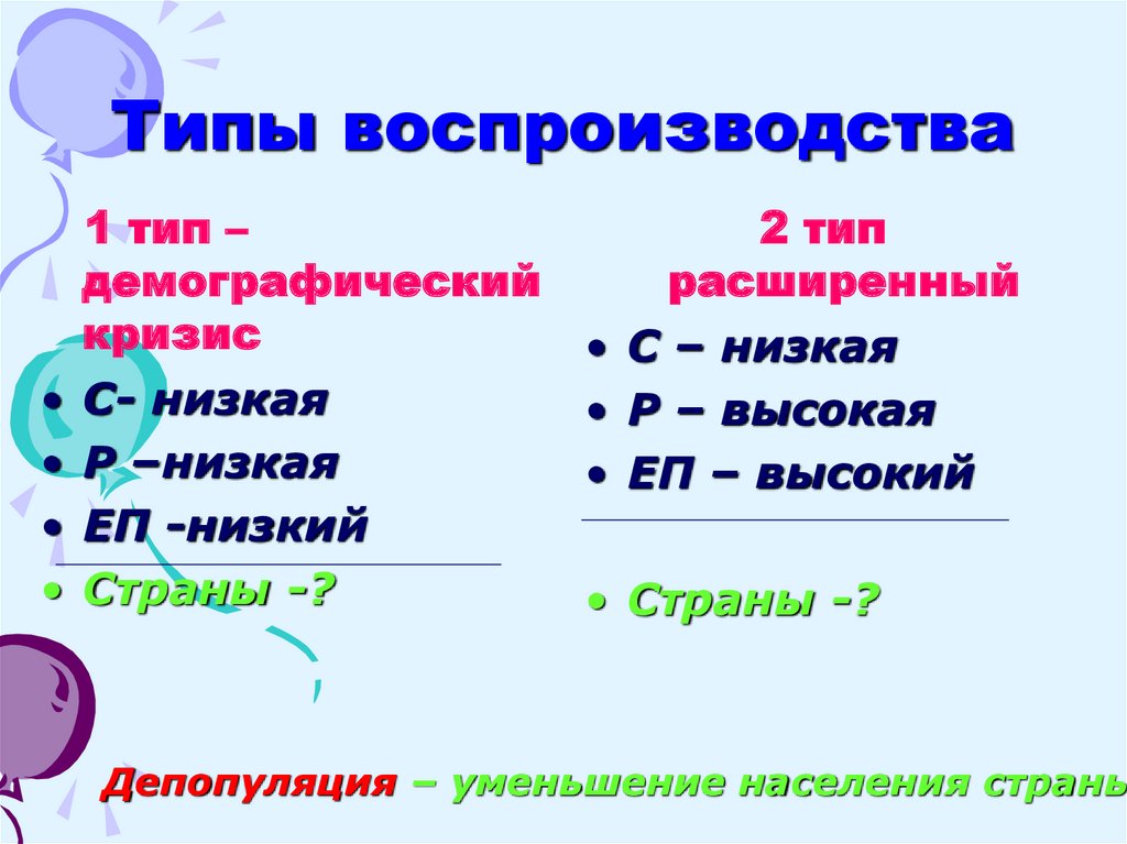 Типы воспроизводства