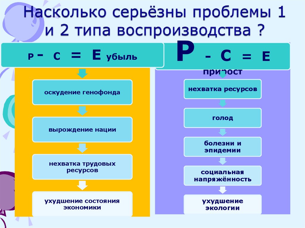 Насколько серьёзны проблемы 1 и 2 типа воспроизводства ?