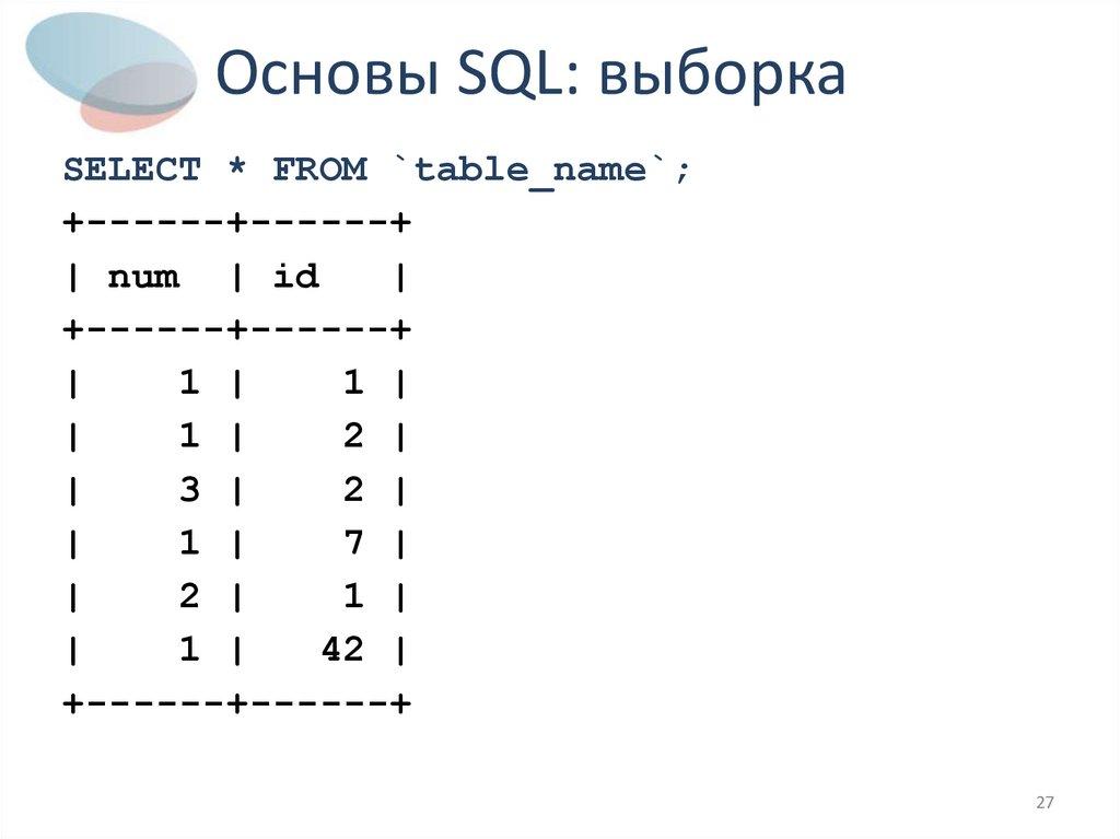 Основы SQL: выборка