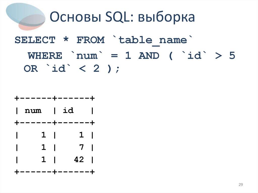 Основы SQL: выборка