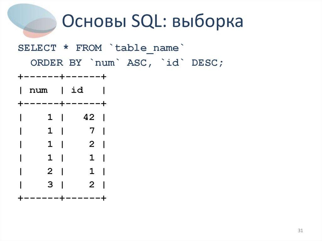 Основы SQL: выборка