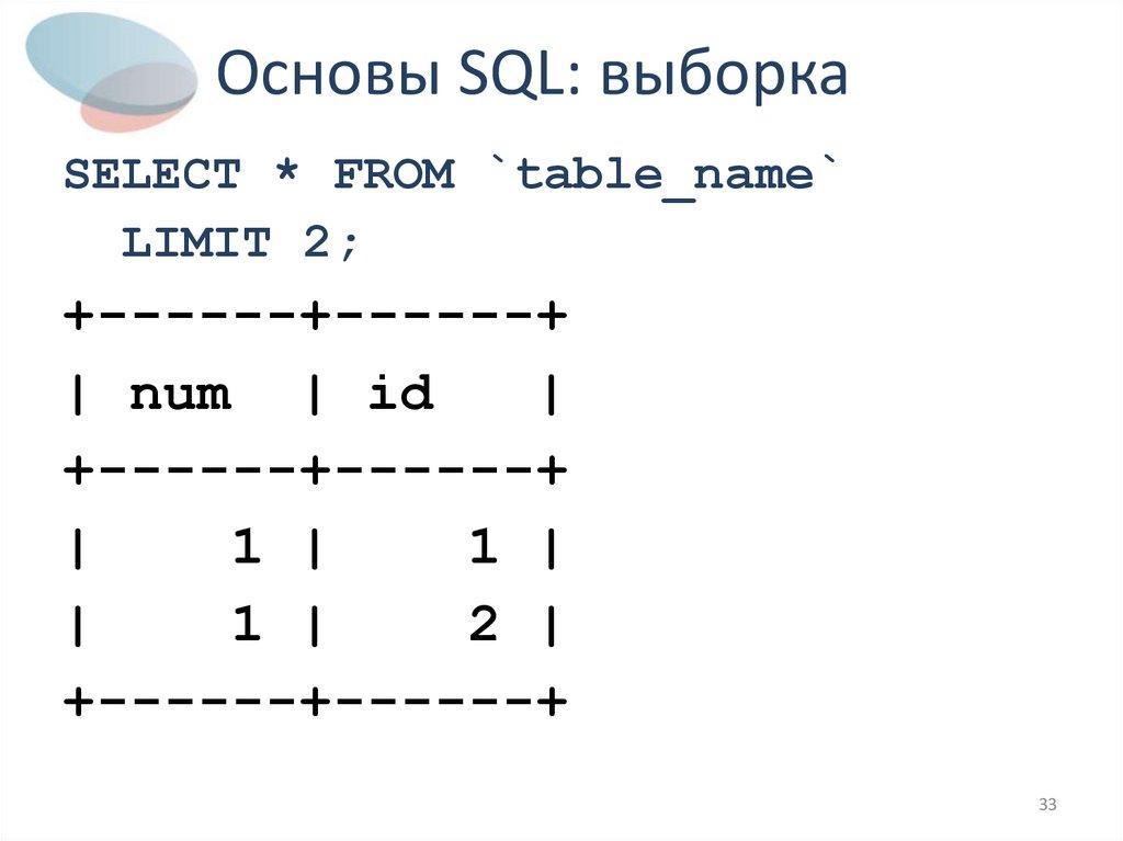 Основы SQL: выборка