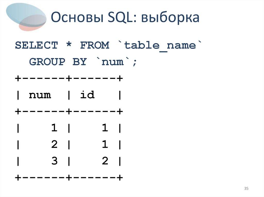 Основы SQL: выборка