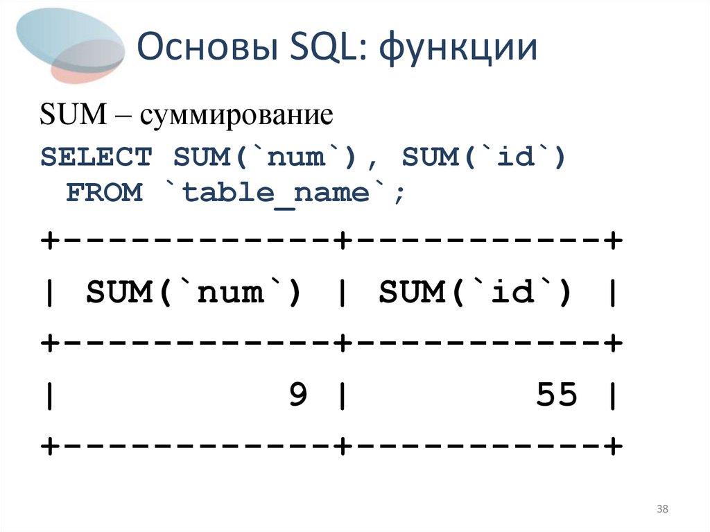 Основы SQL: функции