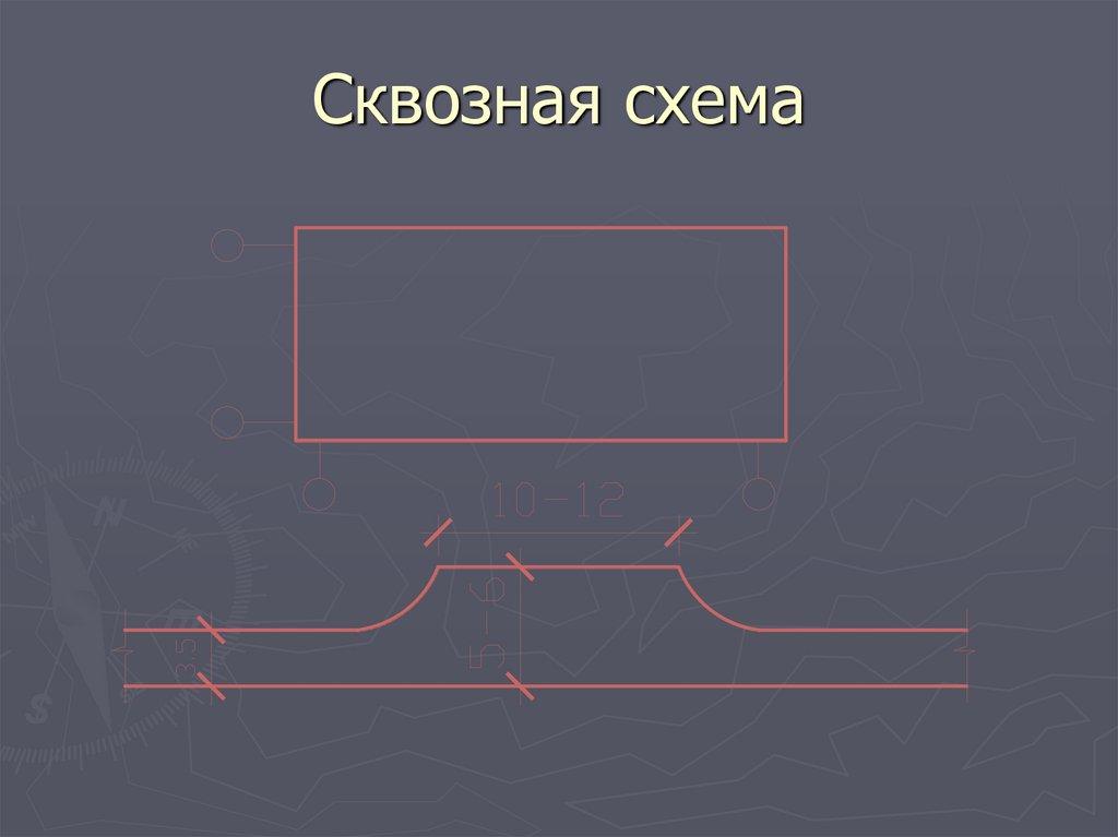 СХЕМЫ ВРЕМЕННЫХ ДОРОГ Кольцевая схема