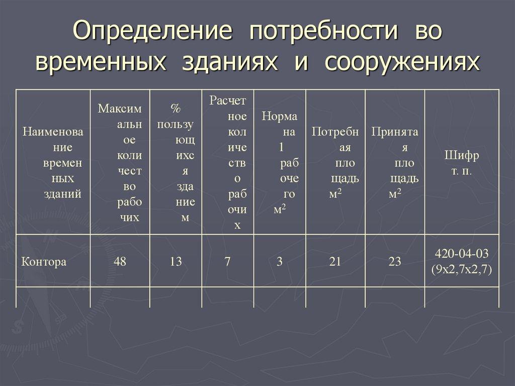 Определение потребности во временных зданиях