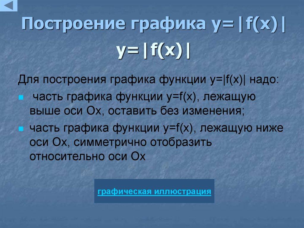 Построение графика y=|f(x)|