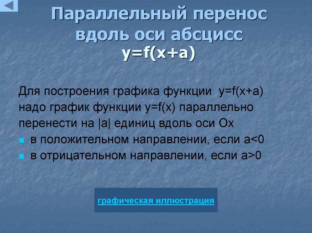 Параллельный перенос вдоль оси абсцисс
