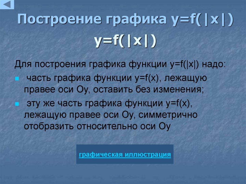 Построение графика y=f(|x|)