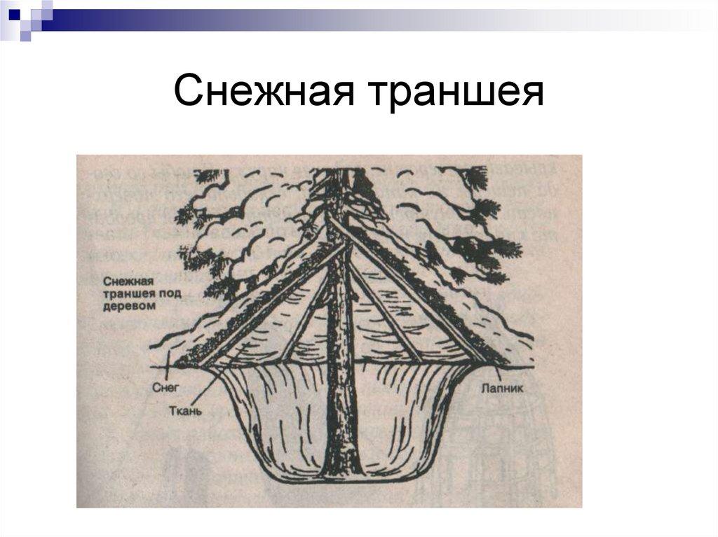 Снежная траншея