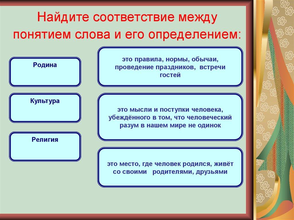 Найдите соответствие между понятием слова и его определением: