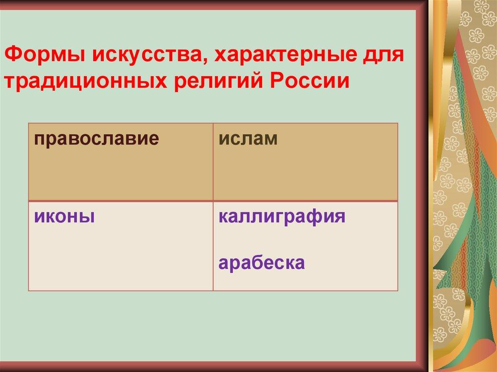 Формы искусства, характерные для традиционных религий России