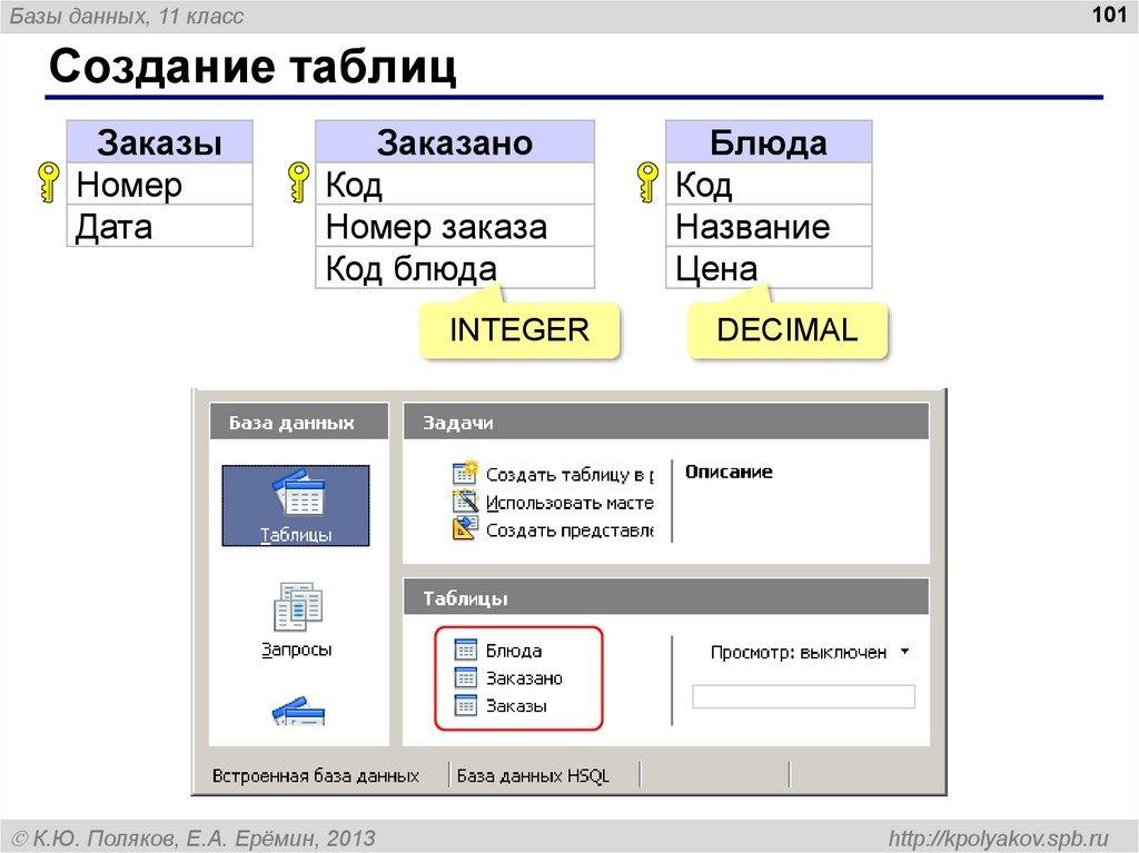 Создание таблиц