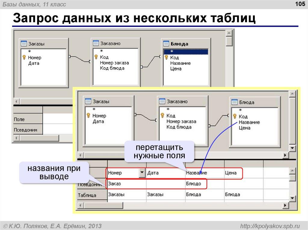 Запрос данных из нескольких таблиц