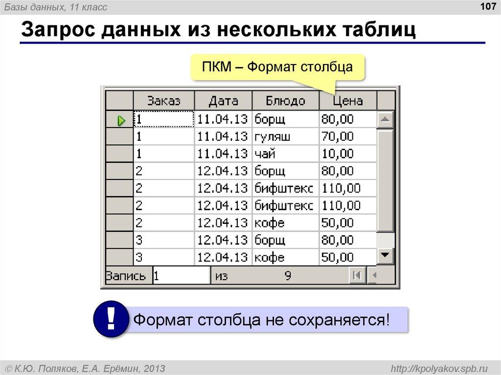 Запрос данных из нескольких таблиц