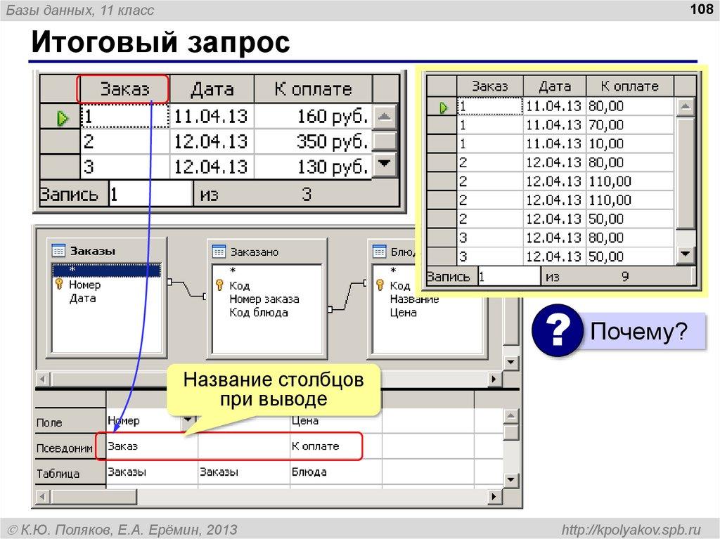 Итоговый запрос