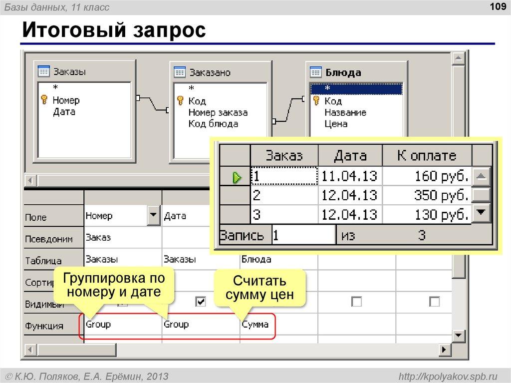 Итоговый запрос