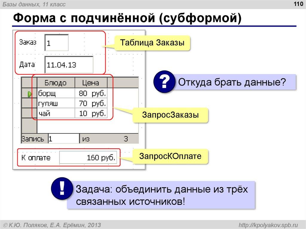 Форма с подчинённой (субформой)