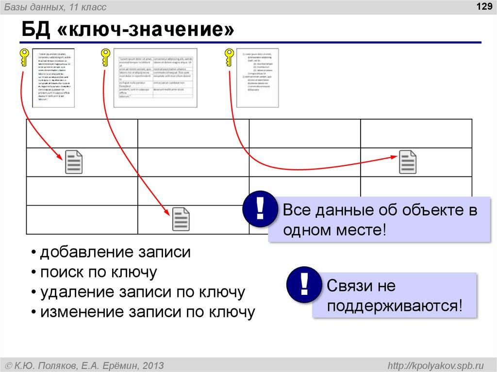 БД «ключ-значение»