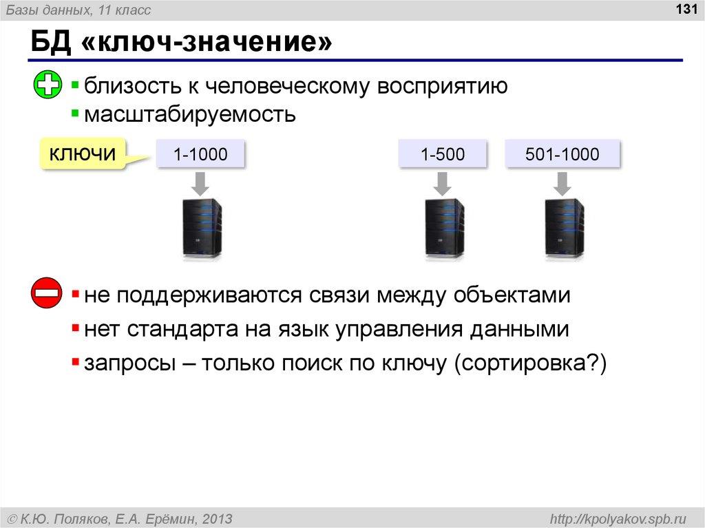 БД «ключ-значение»